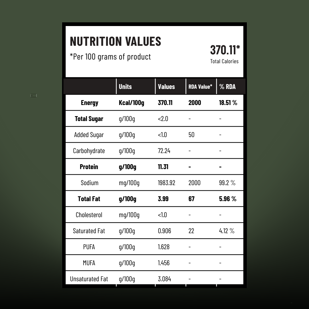 Nutburst Millet Murmura