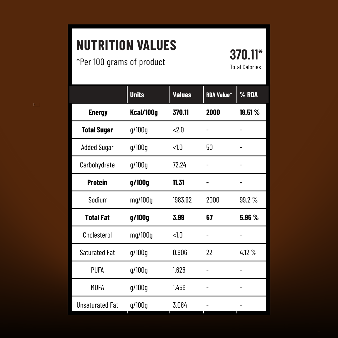 NutriBites